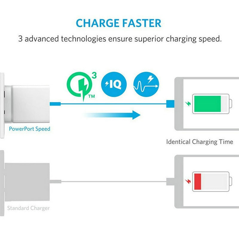 Snel oplader  3.0 QUALCOMM®