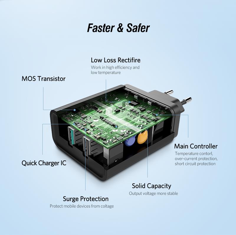 Snel oplader  3.0 QUALCOMM®