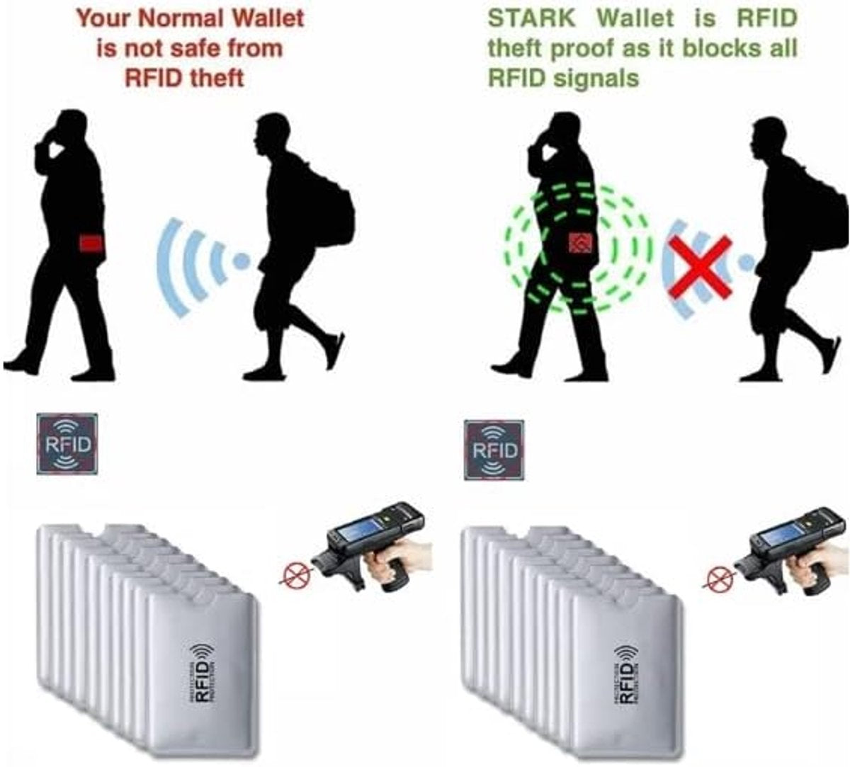 Bescherm Jouw Geld en Gegevens met de Anti-Skim Pasbeschermer RFID -W0008