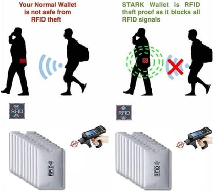 Bescherm Jouw Geld en Gegevens met de Anti-Skim Pasbeschermer RFID -W0008