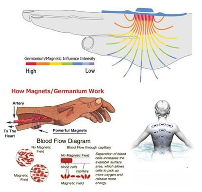 Heren bracelet magneet-Germanium